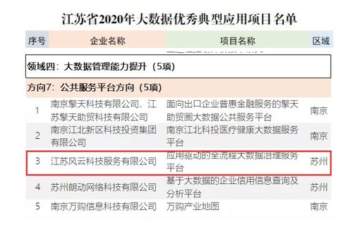 苏州市软件评测中心信息系统集成服务