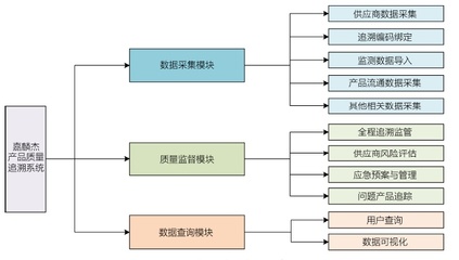 【工赋引擎】“2+2”集成体系 构筑纺织服装企业数字工厂的核心支柱