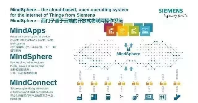 “中国制造2025” VS “德国工业4.0” —— 一场重塑全球格局的智慧角力