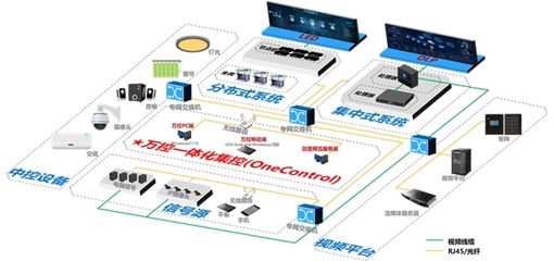 威创携手鸿蒙统信，共创控制室国产软件新生态